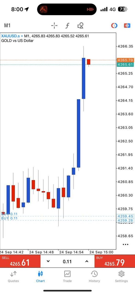 WilliamsChtbwr's tweet photo. R2 : Buy Hit TP1 73pips ✅

So Yummy guys! Lets collect some profits! 😎🔥 https://t.co/dYDnWFIDZ4