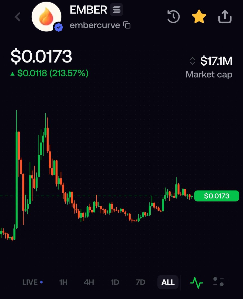lfmemecoins's tweet photo. $EMBER → ~$17M MC 🔥
$PEPEMBER → ~$17K MC 🐸 🔥 

Same launchpad. $EMBER was the first token, $PEPEMBER came after.

Not saying history repeats… but the setup is interesting. 👀🔥 https://t.co/sRLGWzjc69