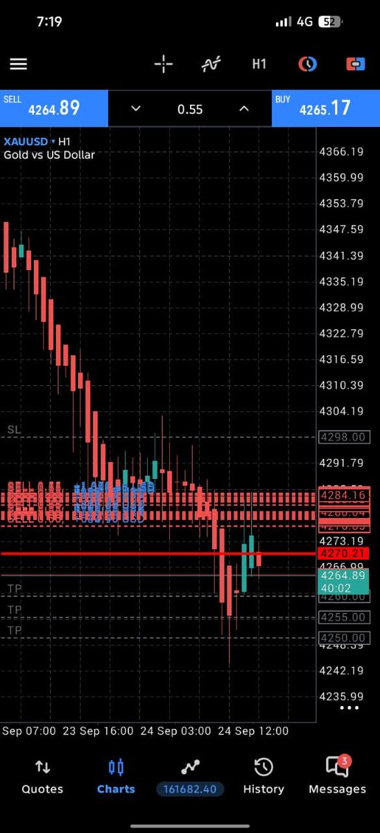 mejaJohnfx's tweet photo. #XAUUSD SELL

Running 120 PIPS https://t.co/j6jRw2UvNa