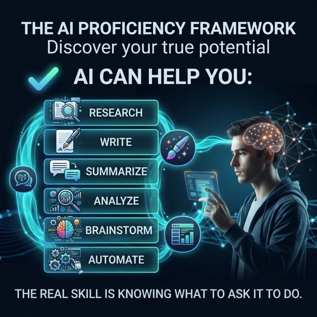 FahimSalimAI's tweet photo. AI can help you:
• Research
• Write
• Summarize
• Analyze
• Brainstorm
• Automate
The real skill is knowing what to ask it to do. https://t.co/s1zSqMmf8m