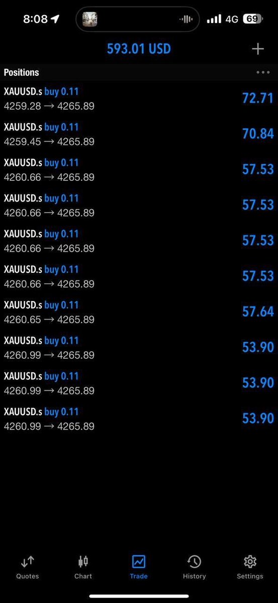 WilliamsChtbwr's tweet photo. R2 : Buy Hit TP1 76pips ✅
R3 : Buy Hit TP1 86pips ✅

Only instant buy a few minutes gold smashed tp1 just like that! 🫵🏻🔥 https://t.co/NNTlsL5dLE