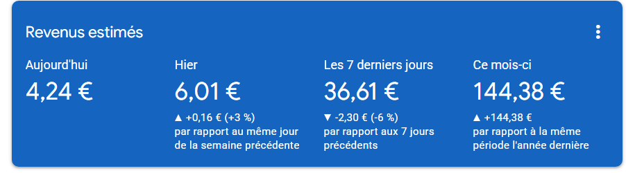 JayQuery__'s tweet photo. Le mois de septembre va être bien plus bas que le mois d'Août niveau AdSense : https://t.co/VjUDfxEU37