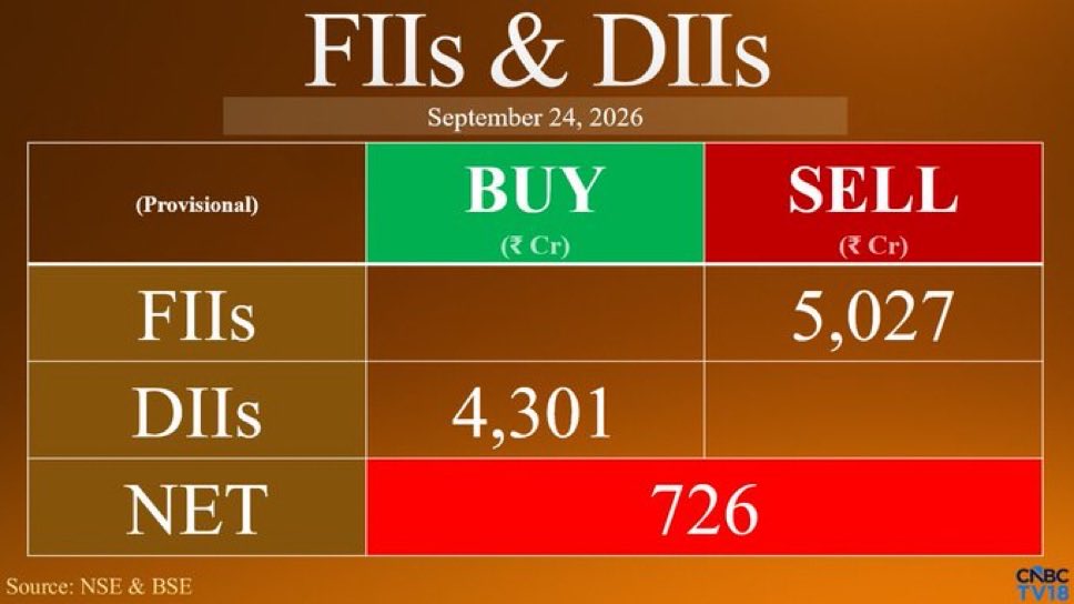 connectgurmeet's tweet photo. FIIs still own $750 billion of Indian equities ..they can easily sell another $100bn over next 12-18 months as last 3 year returns is negative in dollar terms 

All funds mobilised through FCNR will get nullified.

Feedback on taxation is loud n clear. Need to address it. https://t.co/zWiiSq6c01