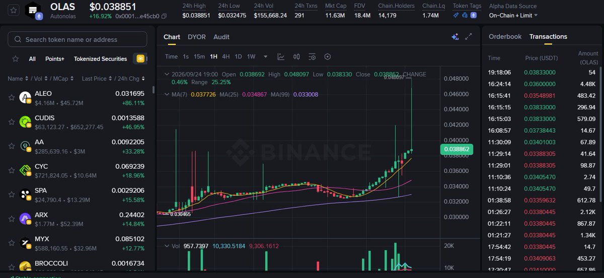memescannerlive's tweet photo. Trade Call Setup $OLAS

Entry: 0.038824

TP1: 0.039989 (+3.0%)

TP2: 0.041153 (+6.0%)

TP3: 0.042318 (+9.0%)

#OLAS https://t.co/Pcy9AUKUE2