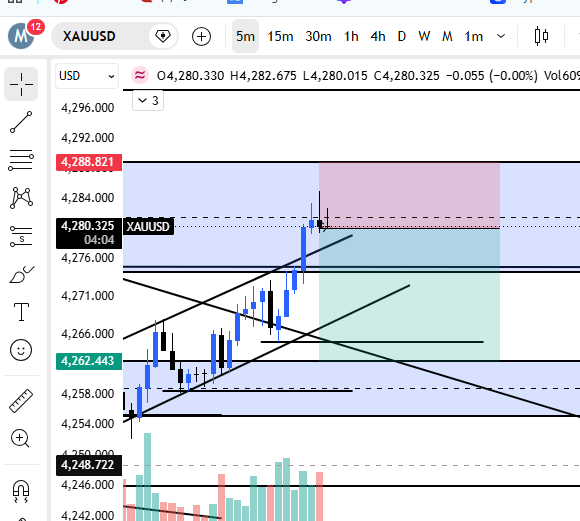 MafhadS's tweet photo. 1:2
Catched a small move before the gold pump
@fttcceo 
#XAUUSD #Gold #Trading #Forex https://t.co/lQvOSwjjzo