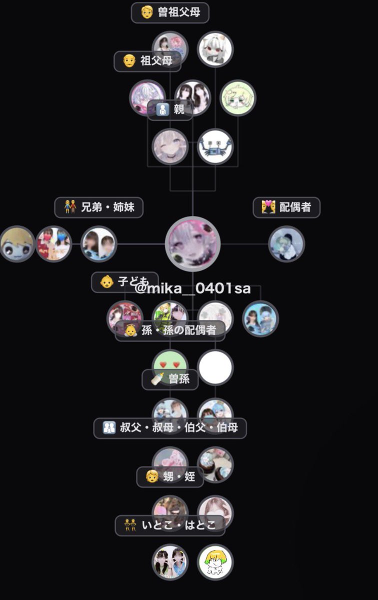 mika__0401sa's tweet photo. 馴れ合い表 https://t.co/9rG6jjaMLQ