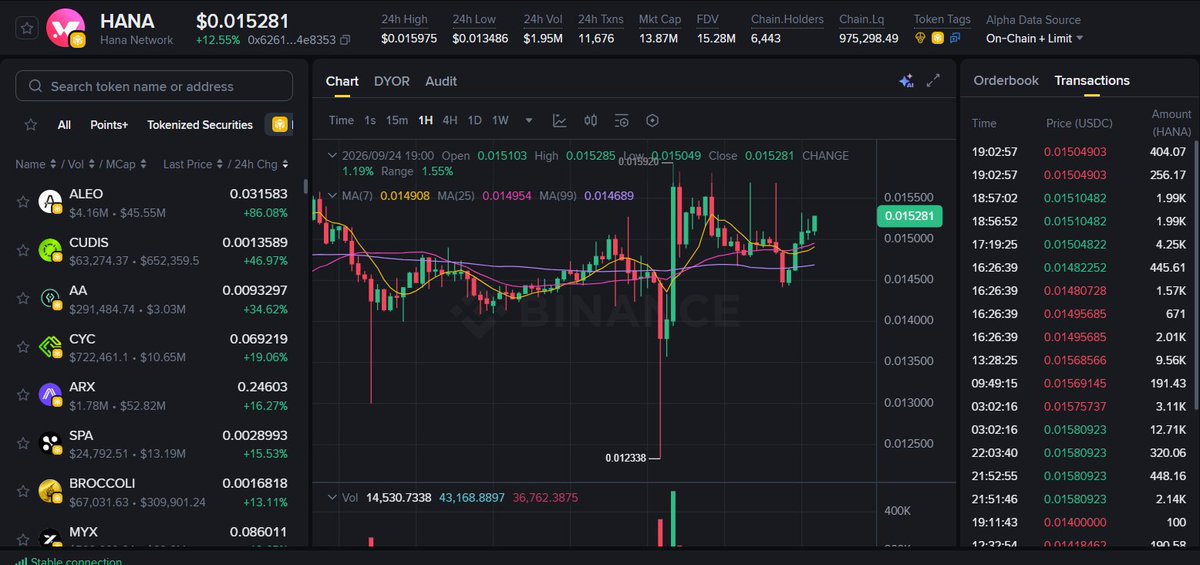 memescannerlive's tweet photo. Trade Call Setup $HANA

Entry: 0.015243

TP1: 0.015700 (+3.0%)

TP2: 0.016158 (+6.0%)

TP3: 0.016615 (+9.0%)

#HANA https://t.co/iW6iXEGvlp