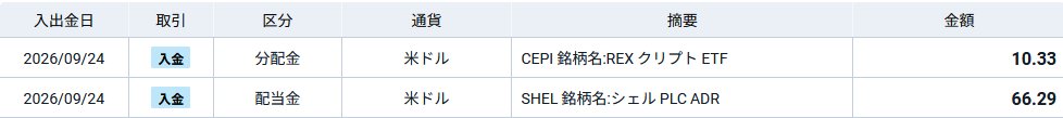 cheepao's tweet photo. SBI証券で $SHEL より配当金 $66.29, $CEPI より分配金 $10.33 頂きました。
#米国株投資 https://t.co/th3Me79Eow