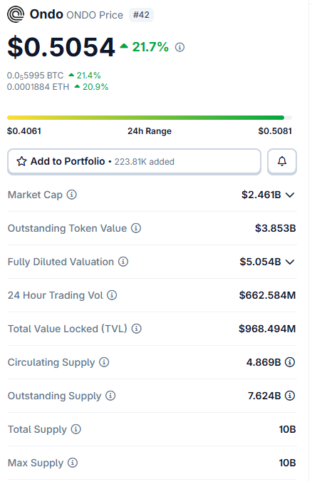 gooddocs's tweet photo. BlackRock understands the importance of blockchain. 

We're going to see a lot more major companies and institutions around the world bringing their products and services onchain.

the gap between TradFi and onchain is getting smaller.

congrats ethereum:0xfaba6f8e4a5e8ab82f62fe7c39859fa577269be3 btw