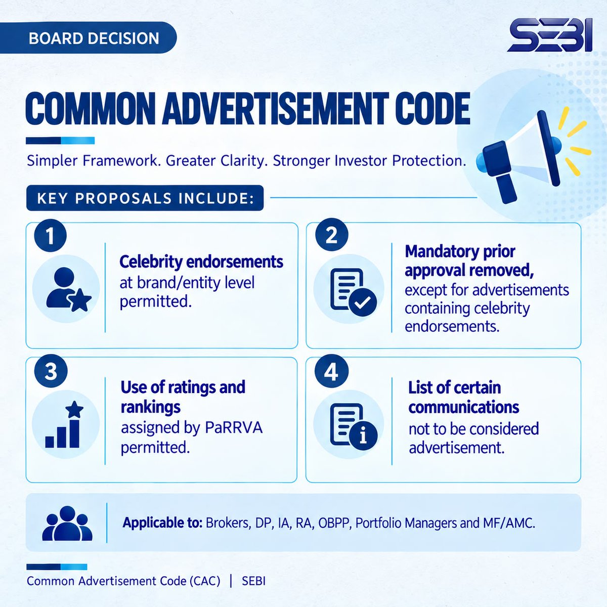 SEBI_updates's tweet photo. 24/09/2026 Board Meeting Decisions: Common Advertisement Code for SEBI REs.

#SEBI #SEBIBoard  #CommonAdvertisementCode https://t.co/K01CR6myVA
