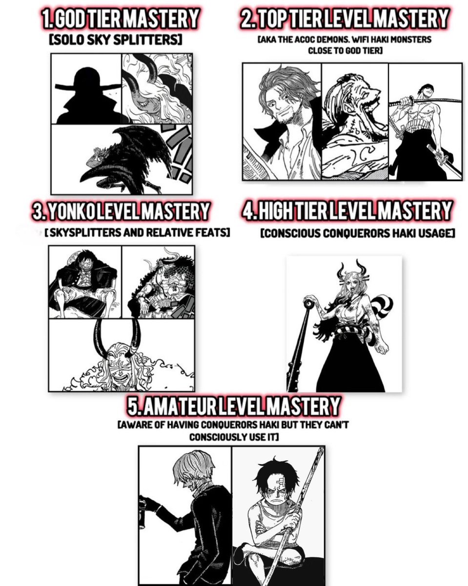 agendafreehawk's tweet photo. Updated list of characters and their mastery over Conquerors Haki #ONEPIECE1194 https://t.co/olmPk1yYDn