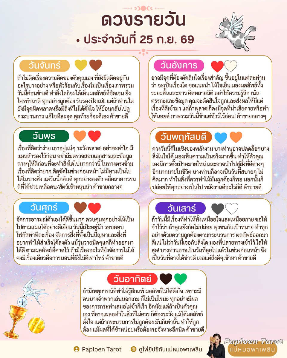 dingaploen's tweet photo. #ดวงรายวัน ประจำวันที่  25 ก.ย.69
.
✅ เป็นการทำนายผ่านไพ่ทาโรต์100%
✅ สีตรงรูปหัวใจ เป็นสีดีต่อใจ สีมงคลประจ���วันค่ะ
✅ ดวงรายวันจะมีให้อ่านเฉพาะ จันทร์-ศุกร์ เท่านั้นค่ะ เสาร์-อาทิตย์ จะให้ทุกคนรวมถึงแม่หมอได้ใช้ชีวิตจอยๆถือเป็นการพักผ่อนกันน๊า
✅ เวลาในการปล่อยดวงจะอยู่ช่วง 21.00-24.00 น. เพื่อให้ทุกคนได้เตรียมตัวก่อนเริ่มวันใหม่ แต่ถ้าแม่หมอมีเหตุติดขัดทำดวงไม่ได้ จะประกาศให้ทุกคนทราบล่วงหน้าค่า
.
🔮ติดต่องาน/ซื้อสินค้า/สมัครเรียน/จองคิว : Line OA @paploentarot **พิมพ์@ก่อนคำว่าpaploentarot นะ���ะ😊**
.
#แม่หมอพาเพลิน #ดูไพ่ยิปซีกับแม่หมอพาเพลิน #paploentarot #ดวงรายวัน