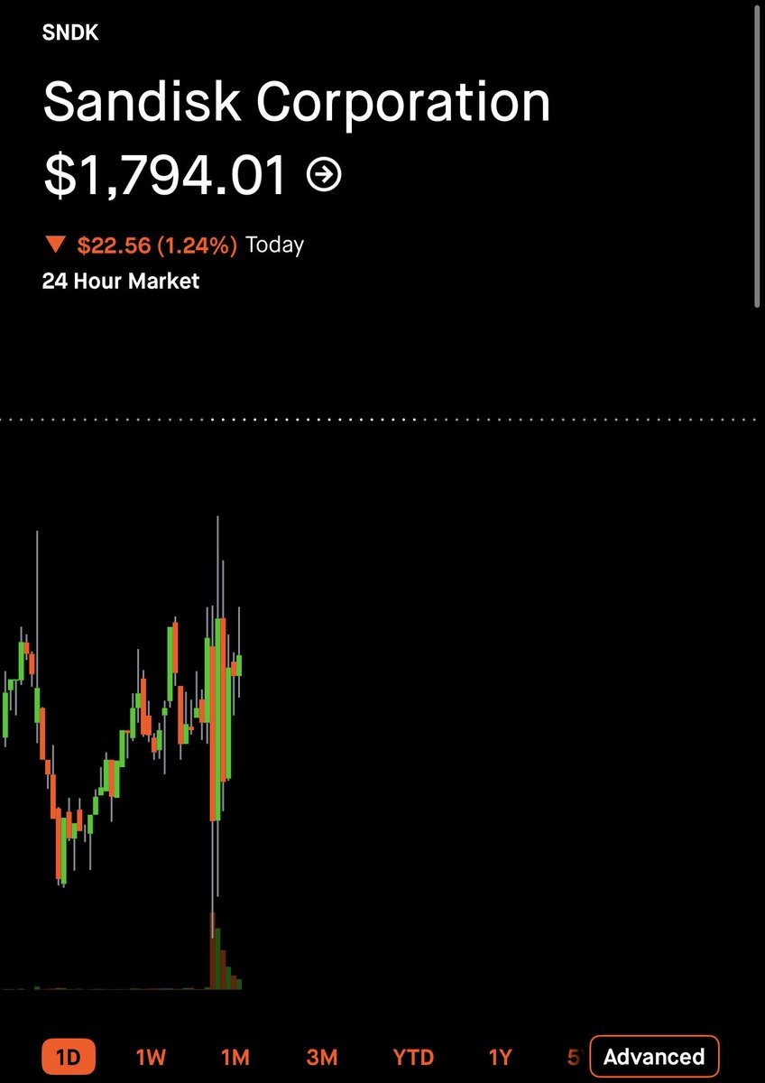 DeannaAlbera's tweet photo. @TehLamboX Voodoo say “Taking back Hill $180, today. STRAP IN!!!! https://t.co/b0i6Nqb0Tz
