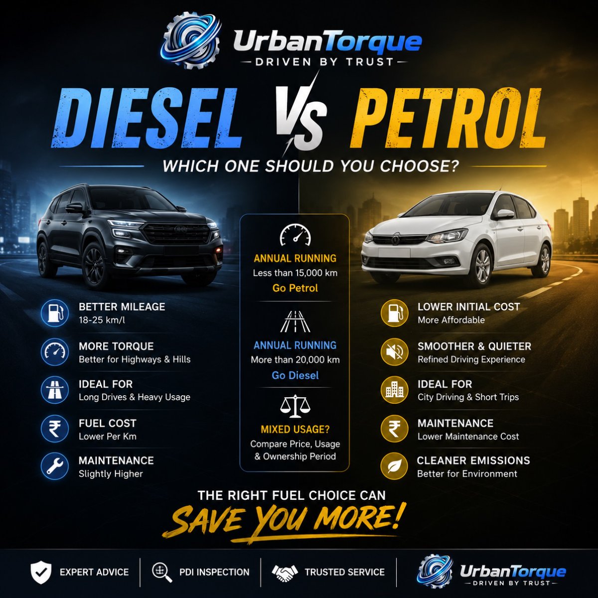 scottmoral29863's tweet photo. Diesel or Petrol? Choose smart, drive smarter. Drive over 20, 000 km/year? Diesel may be best. Under 15, 000 km/year? Petrol is often smarter. Consider mileage, maintenance, and driving habits. UrbanTorque helps you buy with confidence: 9923451547 https://t.co/22yTpKmDBZ