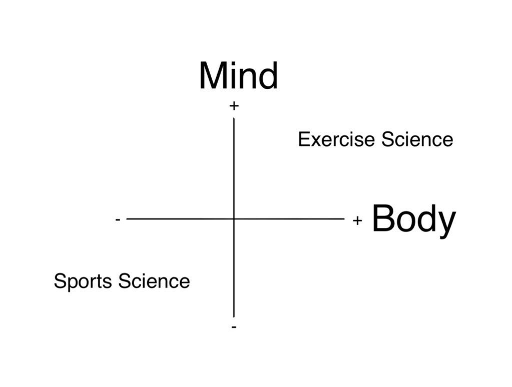 tennissance's tweet photo. Kenneth Loch of the TENNISSANCE Method is Now making Tennis Players Aware, that they Learned how #Tennis is a Sport, #SportsScience &amp; #SportsPsychology, but didn’t Learn anything about the #MindBodyExercise of Tennis, #ExerciseScience &amp; #ExercisePsychology.

#exercise #education https://t.co/ySvj0ckb3S