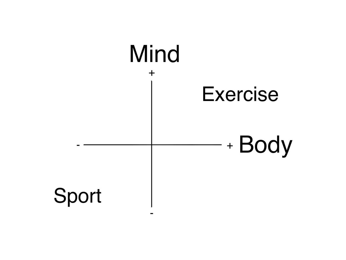 tennissance's tweet photo. Kenneth Loch of the TENNISSANCE Method is Now making Tennis Players Aware, that they Learned how #Tennis is a Sport, #SportsScience &amp; #SportsPsychology, but didn’t Learn anything about the #MindBodyExercise of Tennis, #ExerciseScience &amp; #ExercisePsychology.

#exercise #education https://t.co/ySvj0ckb3S