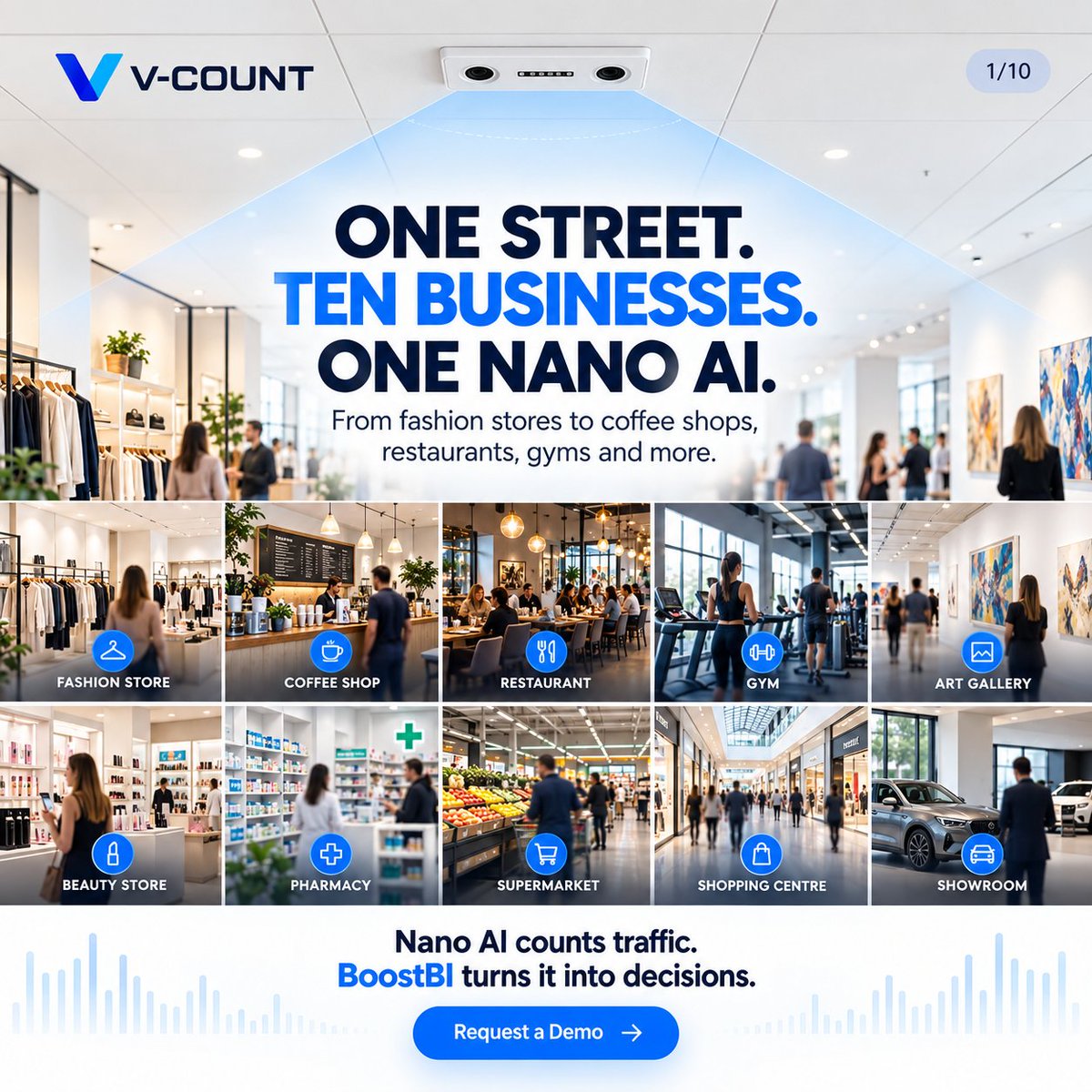 VCount's tweet photo. One street. Ten businesses. One Nano AI.

Fashion, coffee, restaurants, gyms, galleries, pharmacies, supermarkets and more can all learn from foot traffic.

Nano AI counts traffic. BoostBI turns it into decisions.
https://t.co/HzFiVc3MYt

1/3 https://t.co/3W7fF4vxhi