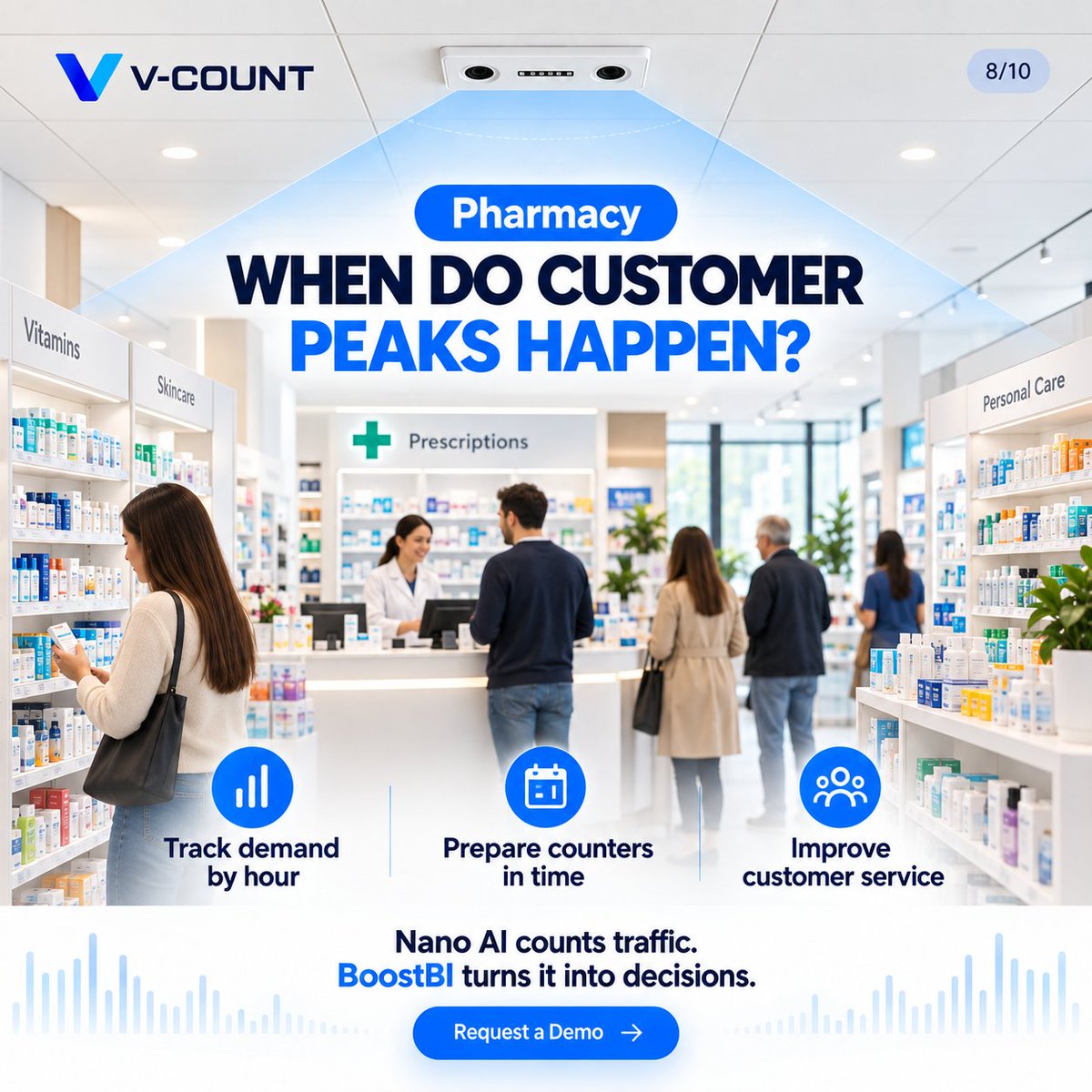 VCount's tweet photo. 2/3

Gyms, art galleries, beauty stores and pharmacies: understand peak hours, plan staff around demand and improve service.

Nano AI counts traffic. BoostBI turns it into practical decisions. https://t.co/NlcYwKyy9b
