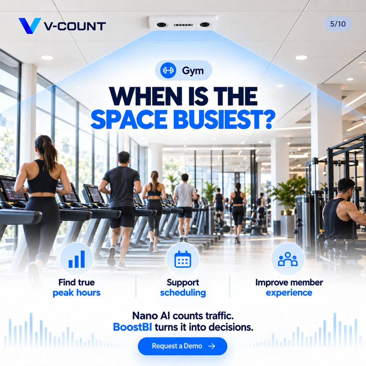 VCount's tweet photo. 2/3

Gyms, art galleries, beauty stores and pharmacies: understand peak hours, plan staff around demand and improve service.

Nano AI counts traffic. BoostBI turns it into practical decisions. https://t.co/NlcYwKyy9b