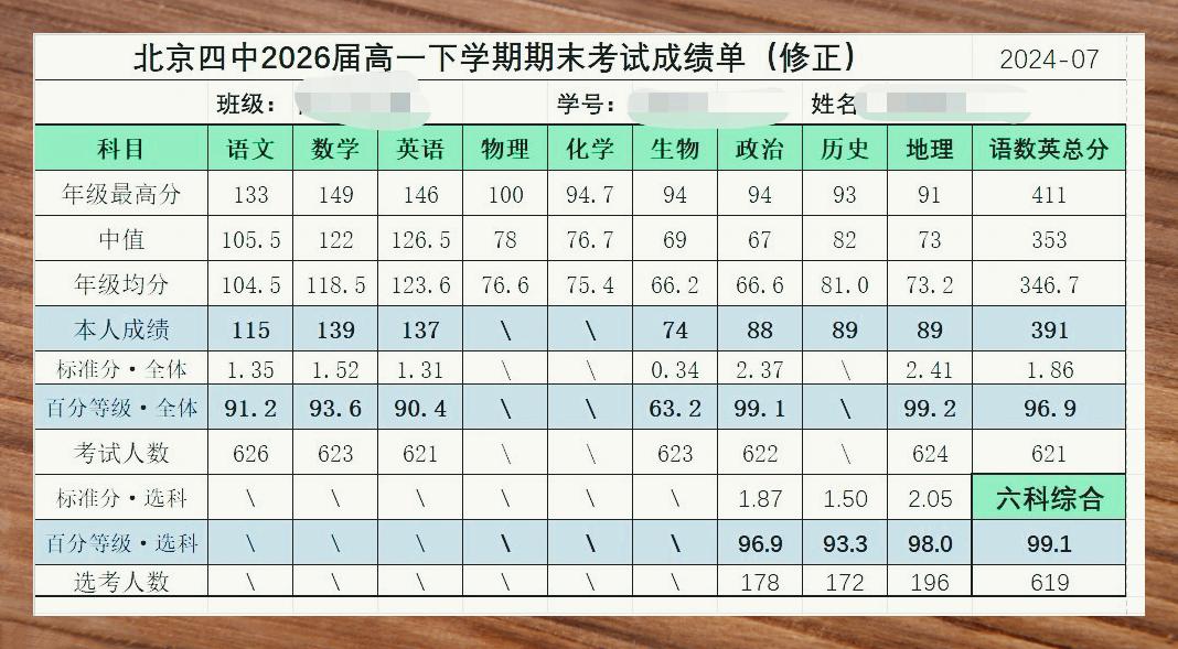 joshzane907895's tweet photo. Just found out my final professional qualification exam score! Passed with flying colors  All those late nights studying totally paid off!， https://t.co/P0CUiWNRYi