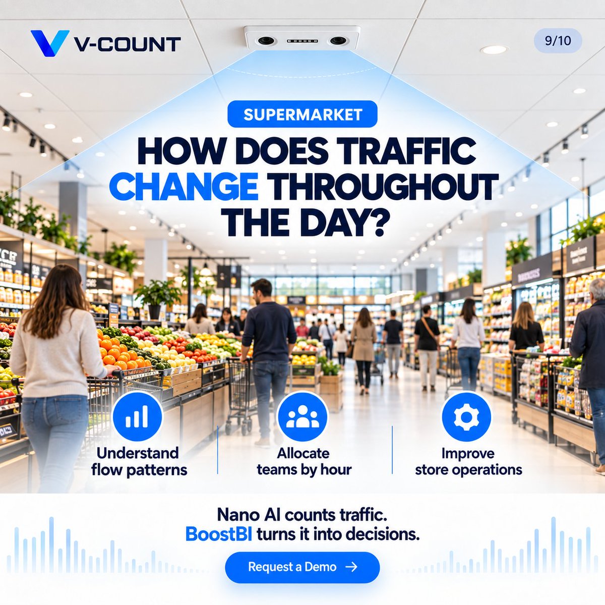 VCount's tweet photo. 3/3

Supermarkets and shopping centres: compare busy periods and entrance traffic to plan staffing and operations.

See how Nano AI can fit your space:
https://t.co/HzFiVc3MYt https://t.co/VYOoE7K7q5