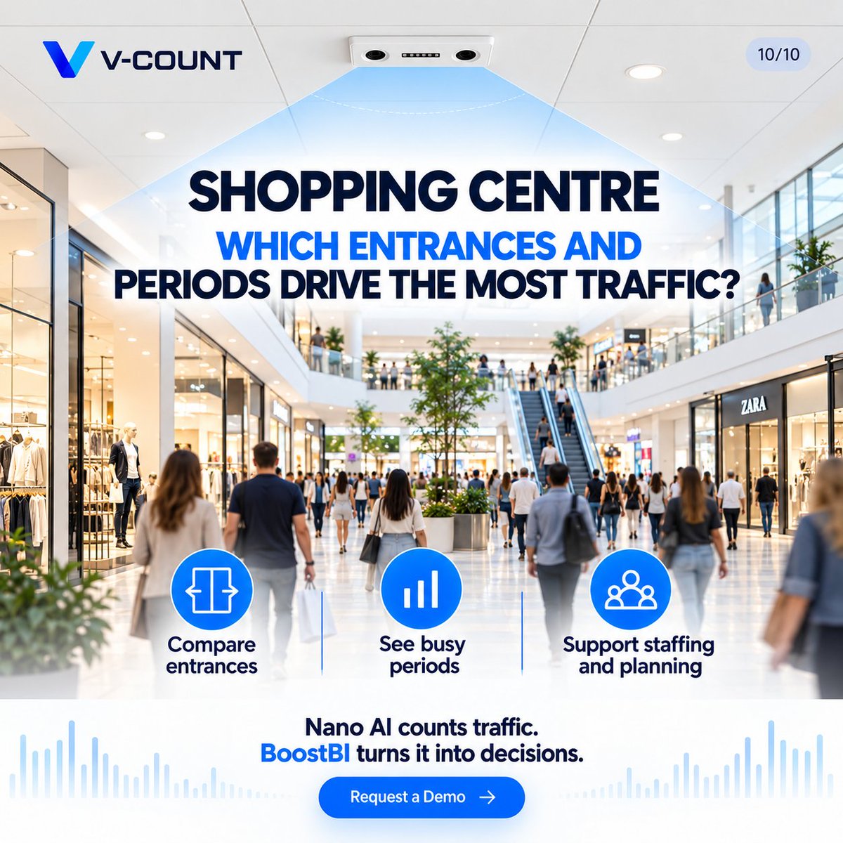 VCount's tweet photo. 3/3

Supermarkets and shopping centres: compare busy periods and entrance traffic to plan staffing and operations.

See how Nano AI can fit your space:
https://t.co/HzFiVc3MYt https://t.co/VYOoE7K7q5