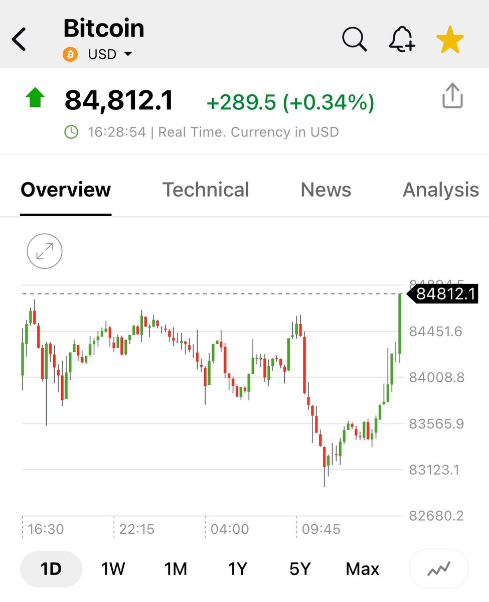 pattie_jabbaz's tweet photo. Usan la apertura de Wall St para comprar #Cripto y #BITX en el area q mencione en mis audios d ayer.
#BTC va en dirección a 85K .
Un avance sobre 85K potenciará la suba para superar 87 y buscar rápidamente área de 90; moviendo el objetivo d Cortó plazo hacia área 95/96K https://t.co/T9HGRfTB3H