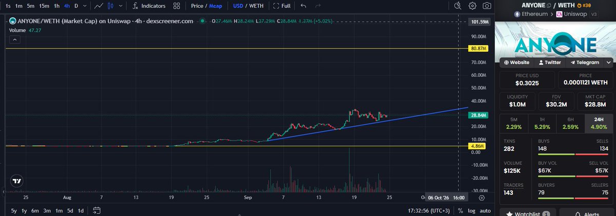 chill_deve's tweet photo. ethereum:0xfeac2eae96899709a43e252b6b92971d32f9c0f9 is for everyone.

The 30M range won't last long. Get ready for another leg up 🚀🚀 https://t.co/8FBnZst4nN