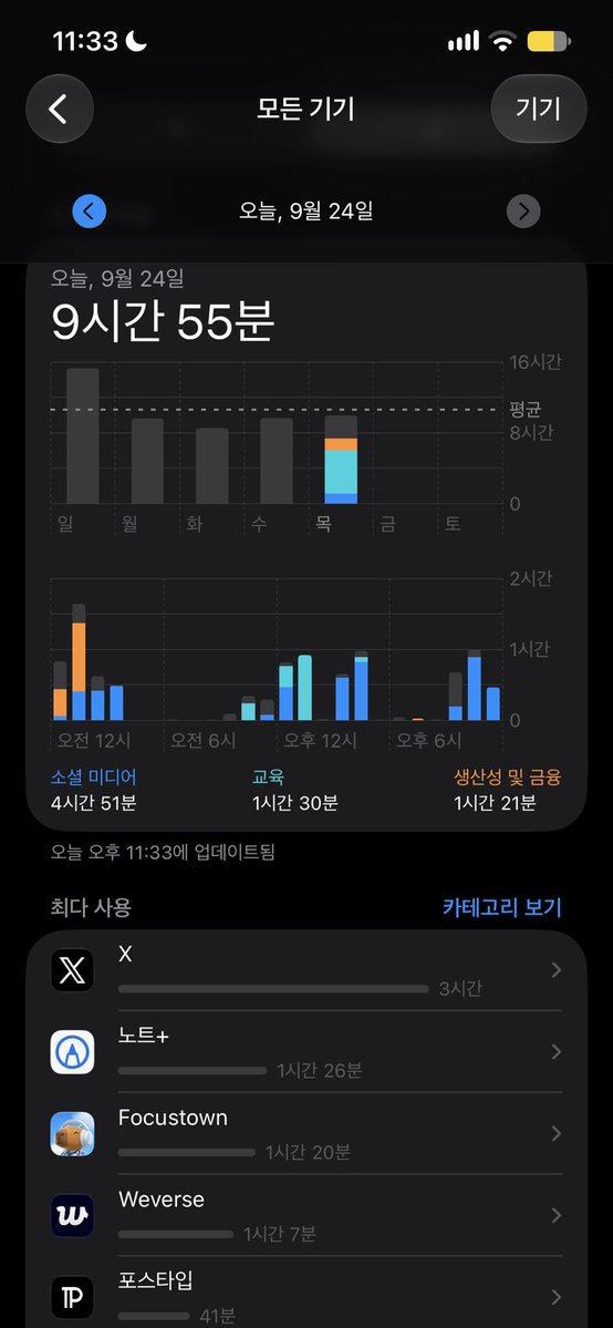 sa88kk11's tweet photo. 인스타 지우고 깨닫은 점: 인스타가 없어도 폰을 ㅈㄴ 본다 https://t.co/nsKlnmVeVy