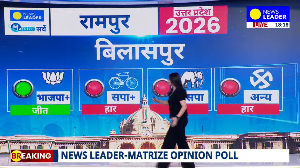 BiasedBB20's tweet photo. #NewsLeaderOpinionPoll | रामपुर के बिलासपुर से बीजेपी+ को मिल सकती है जीत
देखिए NEWS LEADER-Matrize 
WesternUP Survey https://t.co/KlIX2Gsu74