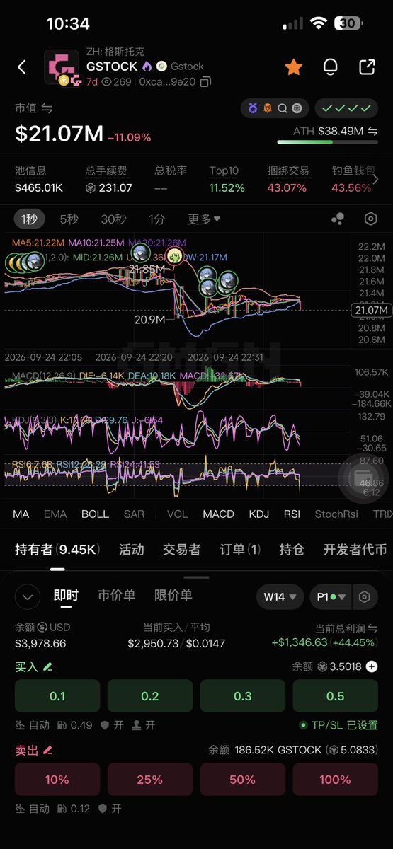 Alvinbschain's tweet photo. $Gstock
是我身为一个农民算拿的很久的币了吧
主要这个叙事很性感
虽然现在社区很多fud
还是相信自己一次吧
不到成本线绝对不会跑
能不能让我赢一次！ https://t.co/7w7nOr5rQx
