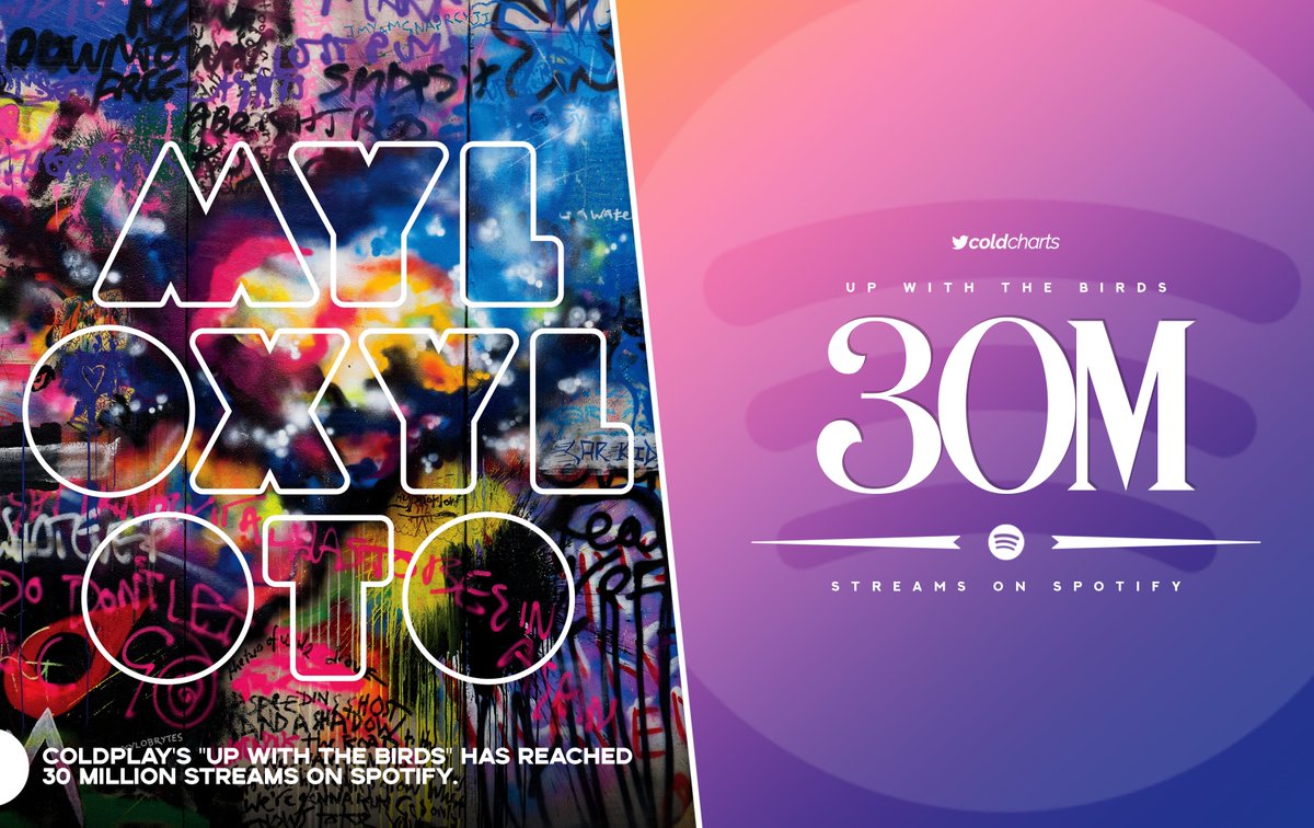 coldcharts's tweet photo. .@Coldplay's "Up with the Birds" has reached 30 million streams on Spotify. It's their 143rd song to achieve the feat and the 11th from 'Mylo Xyloto'. https://t.co/TnEUXBtTah