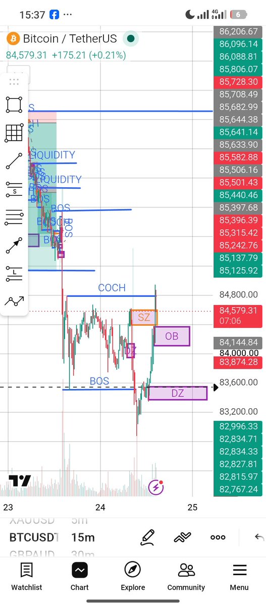 itzdannystar's tweet photo. Is #BTCUSDT ready for another bull run or it's just clearing liquidity? https://t.co/AI54FuN3pn