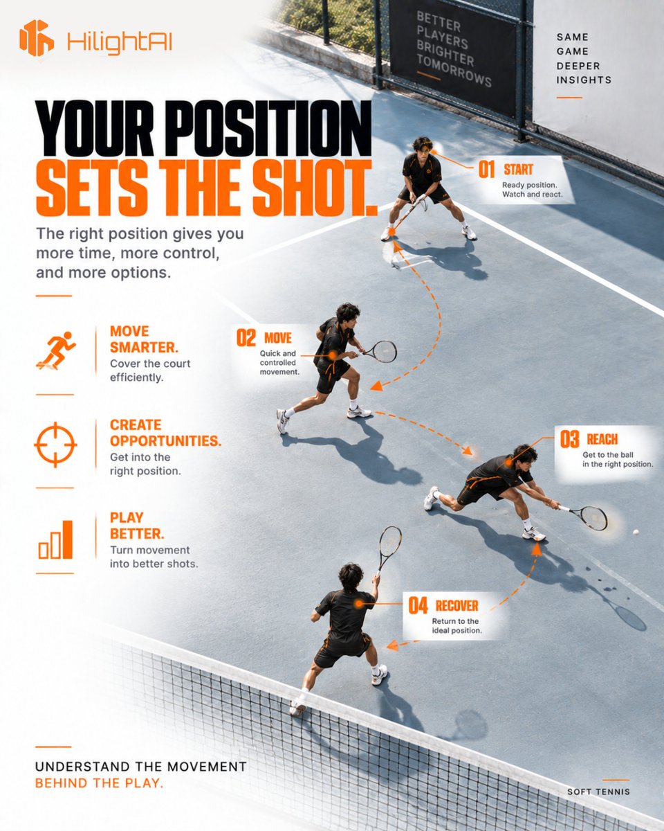 HiLight_AI's tweet photo. Understand Every Move. Play Every Shot Better. 🎾
 
Train smarter. Analyze your movement. Play with purpose. Make every shot count with HiLightAI. 🚀

#HiLightAI #SoftTennis #SportsAI #AIinSports #SportsAnalytics #PerformanceAnalysis #AthleteDevelopment #MovementAnalysis #Tennis https://t.co/CDmN7QJTZf