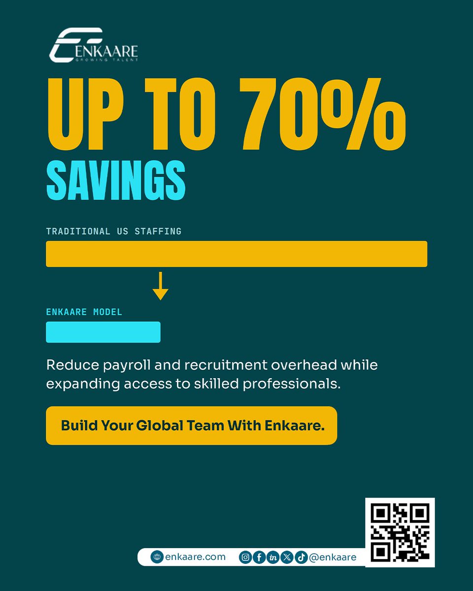 enkaare's tweet photo. Why pay more for the same talent? 

The cost of hiring goes far beyond salary. Recruitment fees, monthly retainers, benefits, onboarding, HR, payroll, and compliance can quickly add up.

With Enkaare, businesses can access skilled global talent starting from $7–$14/hr while building a more flexible and cost-conscious workforce.

Same ambition. Smarter talent strategy.

Visit https://t.co/Kad8TKAjMs to explore your options.

#Enkaare #GlobalTalent #SmartHiring #TalentSolutions #BusinessGrowth