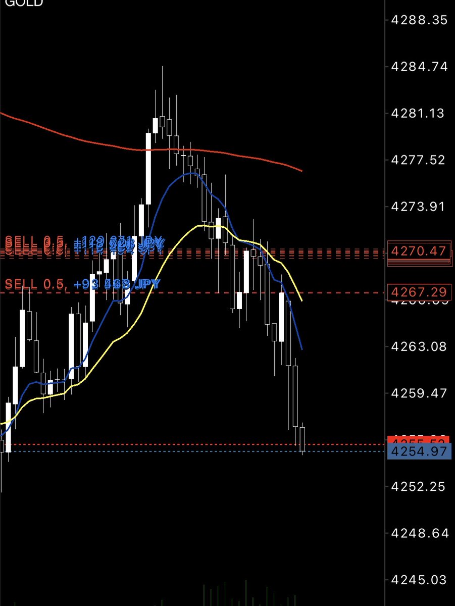 surarin_fx's tweet photo. #XAUUSD

ゴールドイージーすぎる

資金伸び悩んでる人いる？😎

「いいね」とか「リポスト」で教えて https://t.co/btOaM13dSb