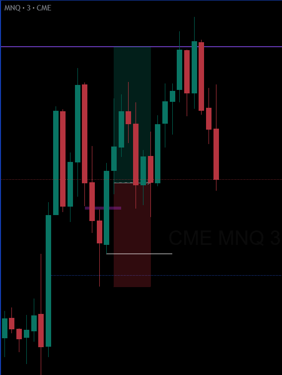 forexwithrajvi's tweet photo. $NQ TODAY
Long
Trailed SL hit
Key Level:
5m FVG
Confirmation:
3m ifvg
#NQ #Nasdaq #NasdaqFutures #PriceAction #FuturesTrading https://t.co/KhnsNWk4yQ