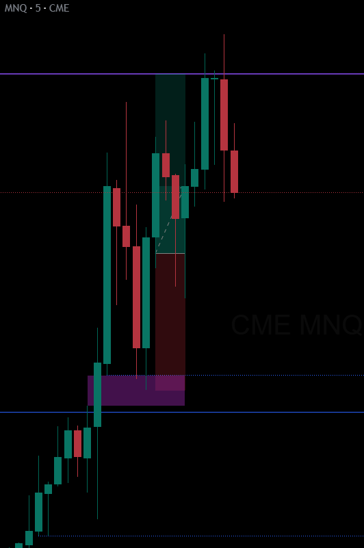 forexwithrajvi's tweet photo. $NQ TODAY
Long
Trailed SL hit
Key Level:
5m FVG
Confirmation:
3m ifvg
#NQ #Nasdaq #NasdaqFutures #PriceAction #FuturesTrading https://t.co/KhnsNWk4yQ