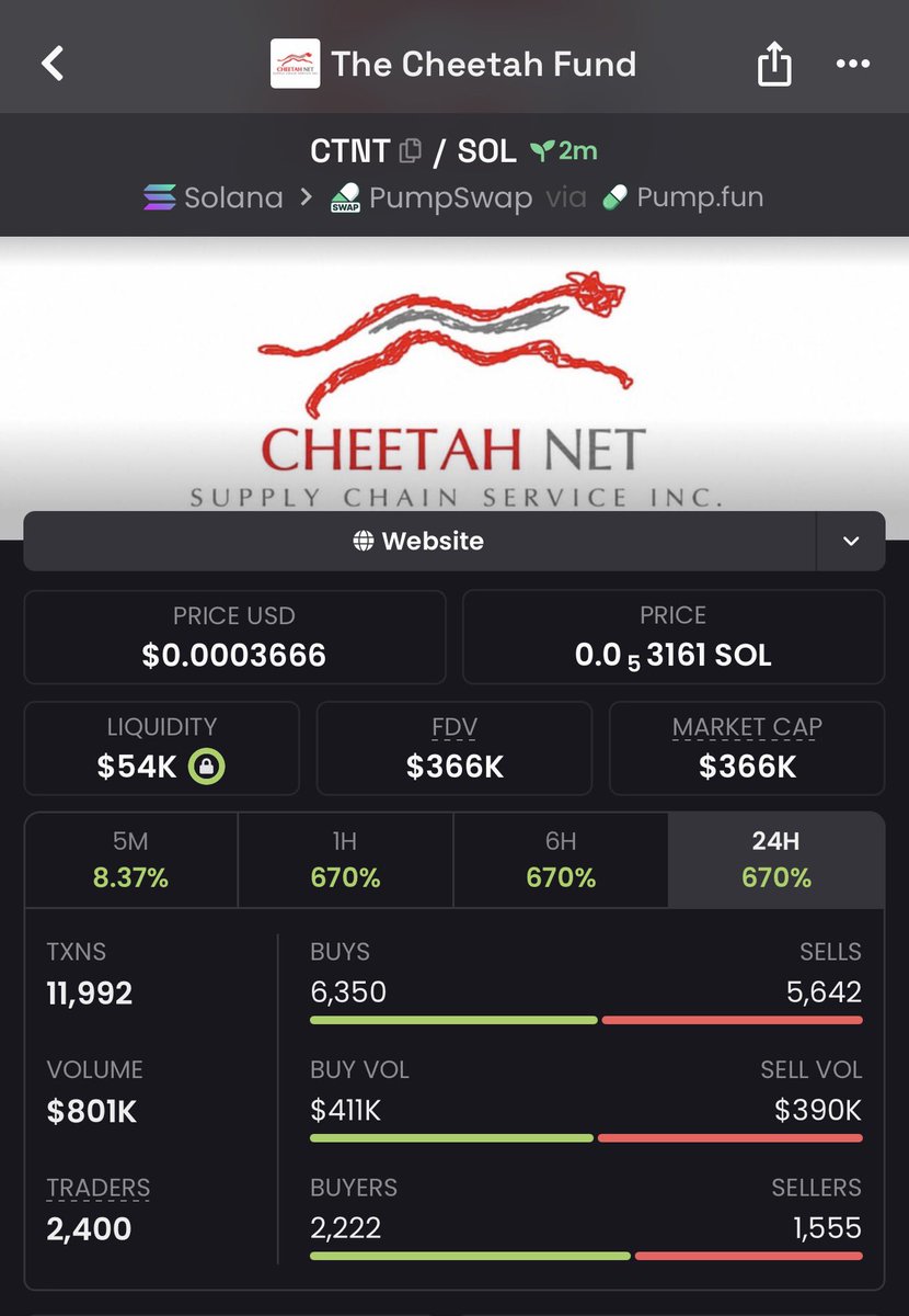 Draxen_0's tweet photo. 22x profit on $CTNT

41RgtUg6VDvAm37UeHEhopzuJYJFJmf4BCtHsf5ppump https://t.co/BTPyi7Jgbp