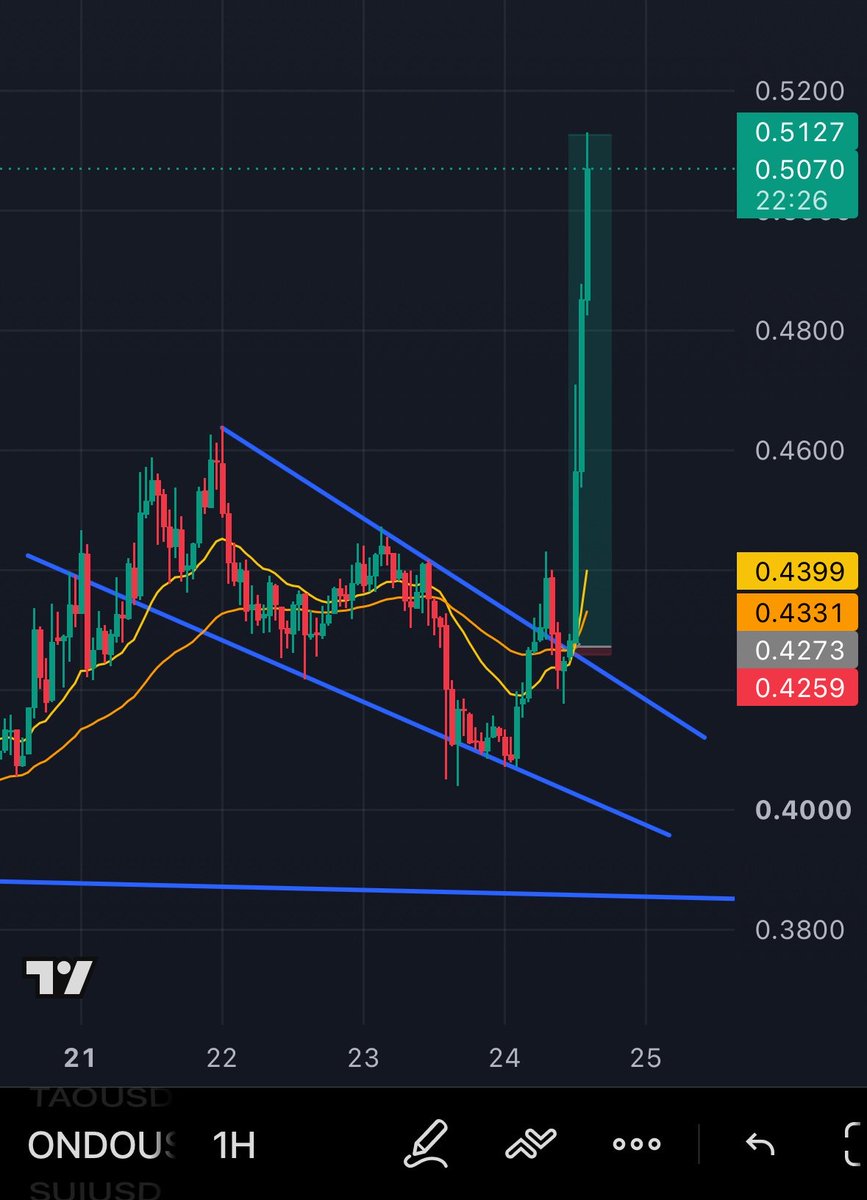 HawkeyeYoru's tweet photo. 60R tapped on ethereum:0xfaba6f8e4a5e8ab82f62fe7c39859fa577269be3. Strongest coin today. 🚀 https://t.co/gqriWCn2vT