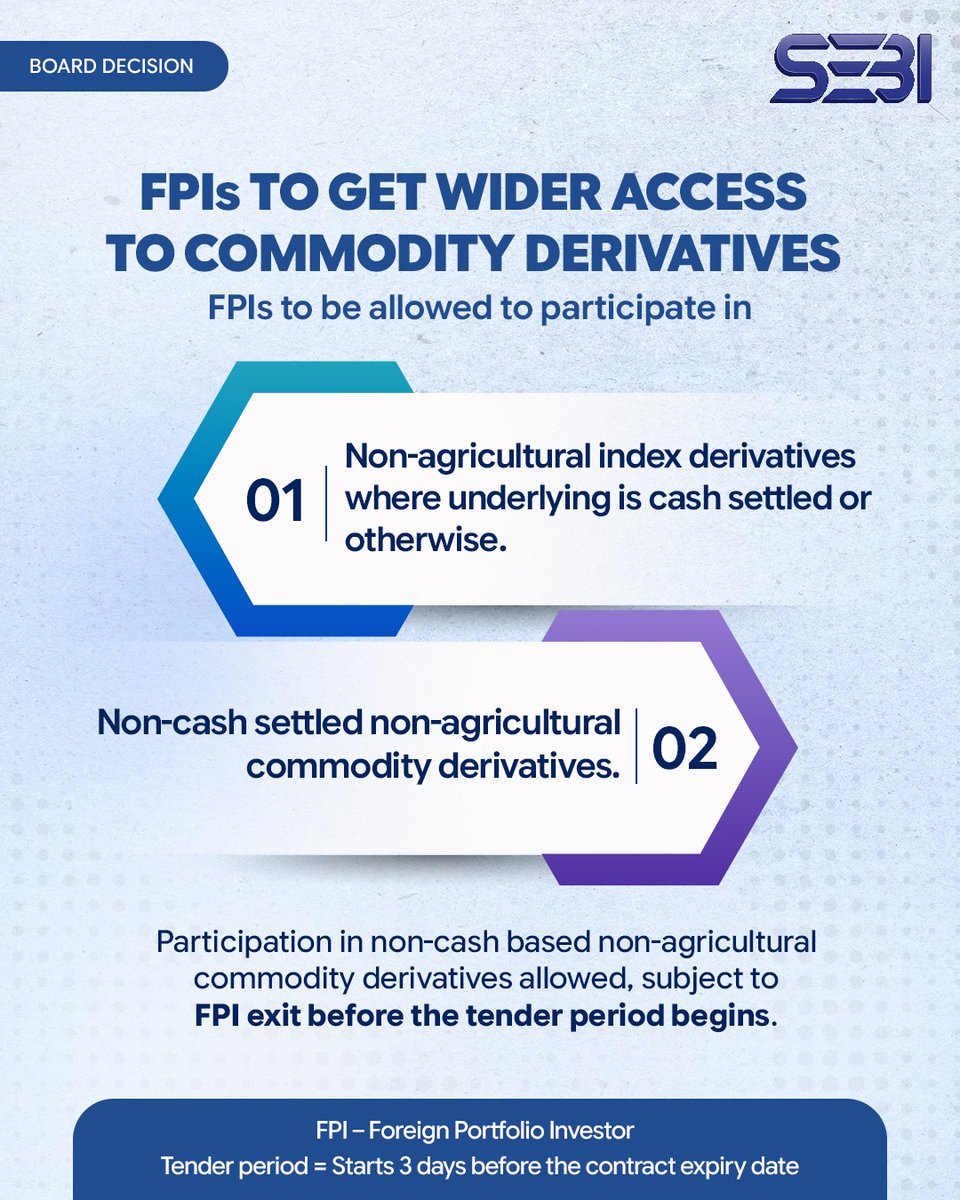 SEBI_updates's tweet photo. 24/09/2026 Board Meeting Decisions: FPIs trading in Commodity Derivatives.

#SEBI #SEBIBoard #FPI #ETCD https://t.co/uVKvDhdamm
