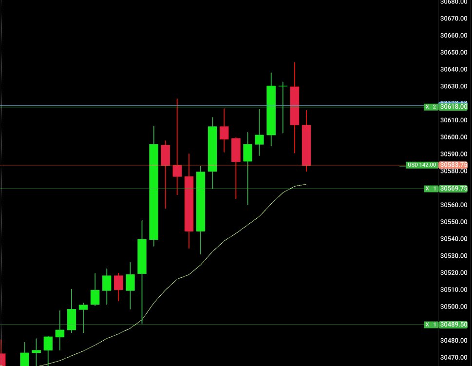 GirlD4D's tweet photo. #NQ_F not as strong this morning. IBH LAAF at the rth gap mid.. 3pushes up wedge, trim at ema and hold runner to IBL. https://t.co/tUNrNot7KH