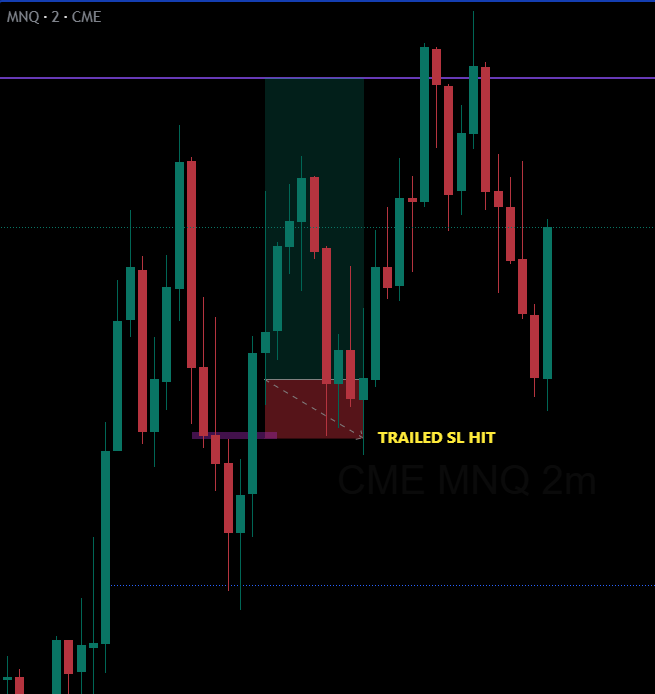 forexwithrajvi's tweet photo. $NQ TODAY
Long
Trailed SL hit
Key Level:
5m FVG
Confirmation:
3m ifvg
#NQ #Nasdaq #NasdaqFutures #PriceAction #FuturesTrading https://t.co/KhnsNWk4yQ