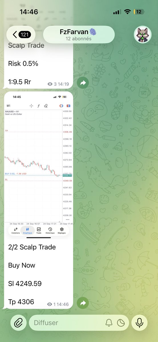 FarvanForex's tweet photo. 2/2 Scalp Trade 

Buy Now 

Sl 4249.59

Tp 4306

#XAUUSD https://t.co/chMTTO2R5Q