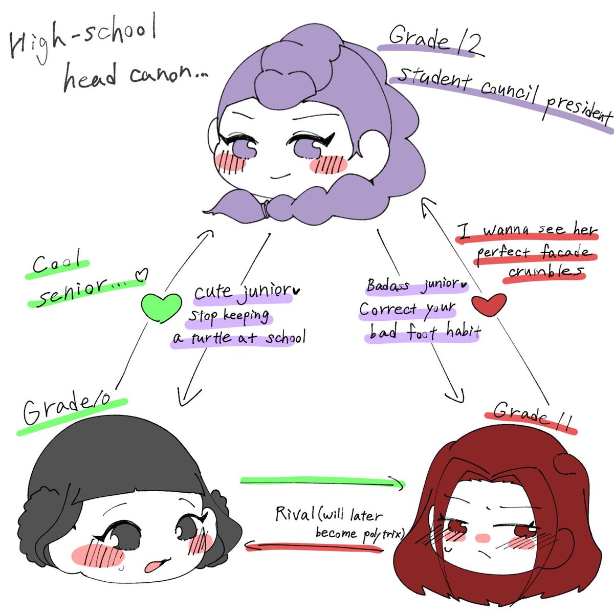 B_ego_nia's tweet photo. これ私が2秒で考えた高校生HUNTRIXのheadcanon(再掲)ですわよ ルミさん絶対最年長委員会会長です これがどこで活きるとかは知らない😁
#polytrix https://t.co/SwNrsOVR94