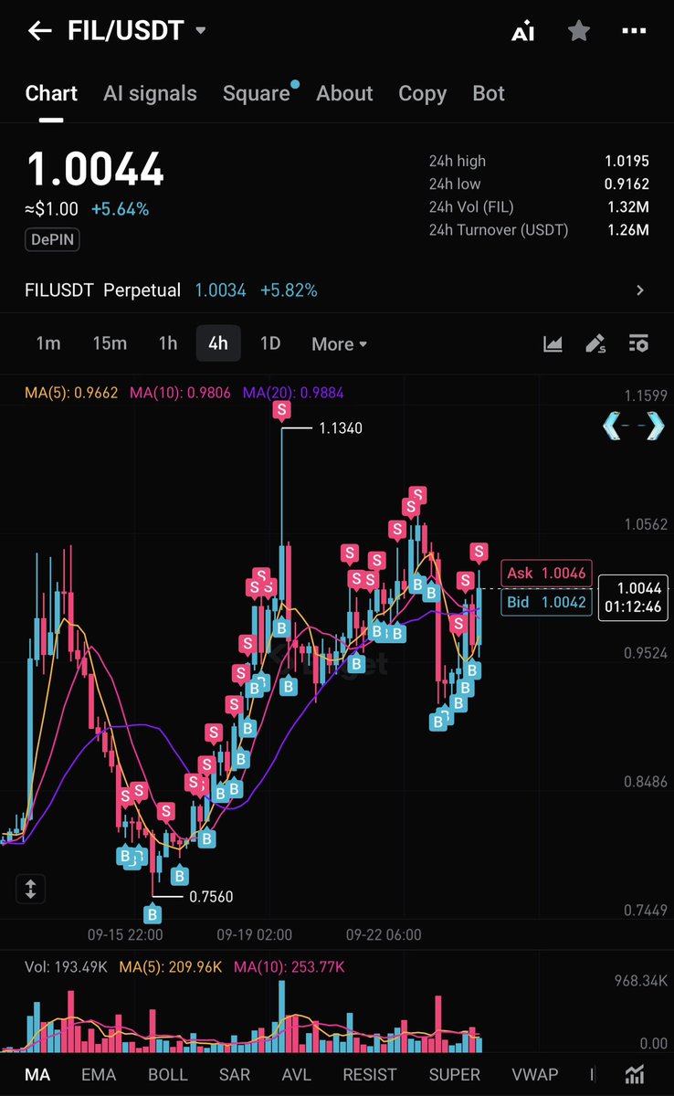 hajsoholicy's tweet photo. Nawet FIL daje zarabiać 💸🔥 

filecoin:native https://t.co/ikquNr0ppu