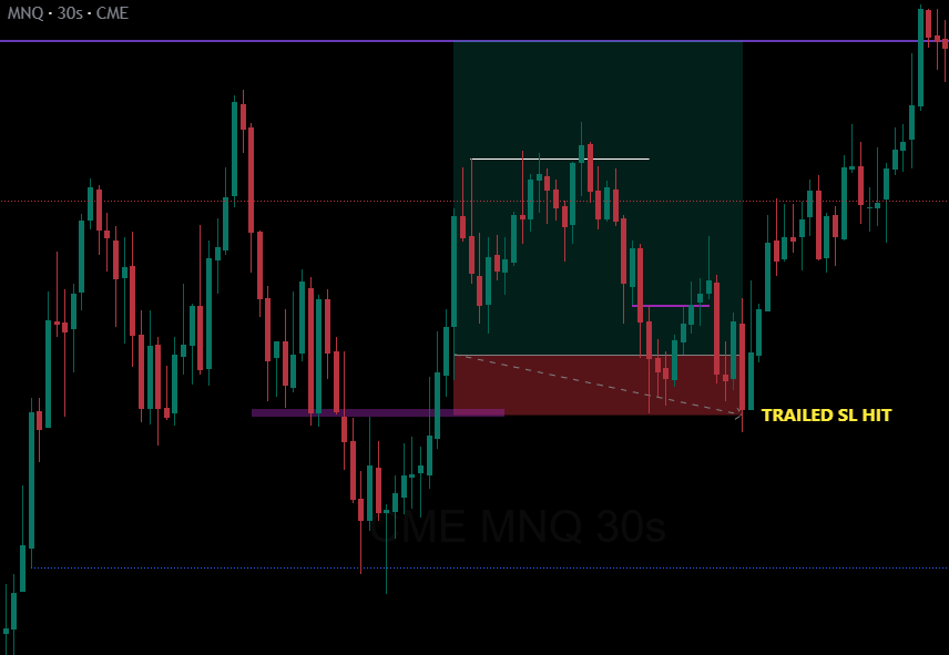 forexwithrajvi's tweet photo. $NQ TODAY
Long
Trailed SL hit
Key Level:
5m FVG
Confirmation:
3m ifvg
#NQ #Nasdaq #NasdaqFutures #PriceAction #FuturesTrading https://t.co/KhnsNWk4yQ