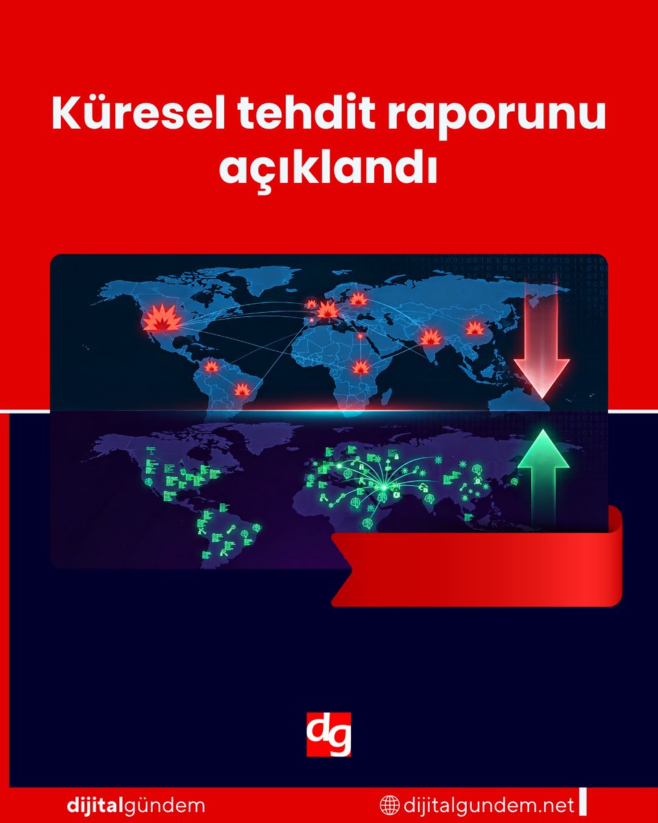 DijitalG's tweet photo. WatchGuard’ın 2026’nın ilk yarısını kapsayan Küresel Tehdit Raporu, saldırganların yapay zeka destekli araçlar sayesinde yüksek...
@watchguard_tr
🔗Haberi okumak için:
https://t.co/m827tt3Ate
.
.
.
#DijitalGündem #WatchGuard #Teknoloji #SiberGüvenlik #Haber https://t.co/0hb2eIiCge