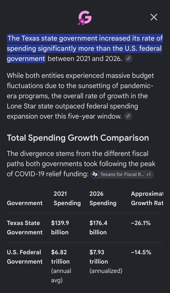 brianeharrison's tweet photo. Shocking numbers!!... TxLege has increased spending at rates that would make DC Democrats blush!!  LITERALLY!!...

Everyone knows the federal government has a spending problem… but most people have no idea that the TEXAS GOVERNMENT is FAR outpacing them!  

In the last five years, Texas has increased spending at nearly TWICE the rate of the federal government!!

Instead of ELIMINATING PROPERTY TAXES… TxLege has wasted your hard earned money on liberal pet projects like Hollywood subsidies, DEI, transgender indoctrination, and corporate welfare for data centers and other rich corporations!!

Betrayal!

CUT SPENDING!!

ELIMINATE PROPERTY TAXES!!

MAKE TEXAS FREE AGAIN!!