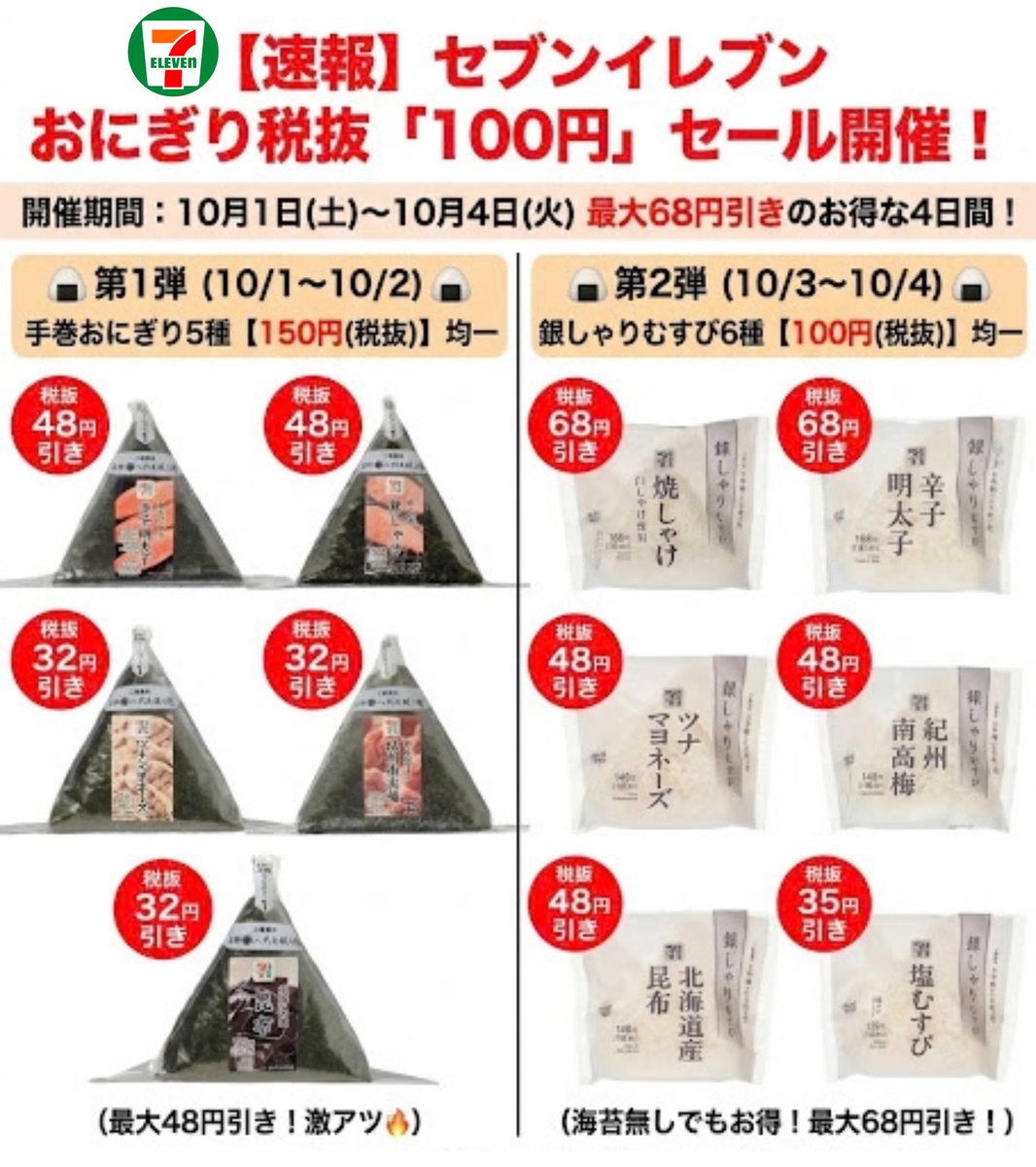 ourmoneybook's tweet photo. 【速報】セブンイレブンでおにぎり税抜「100円」セール！
最大68円引きのお得な4日間が始まります！
🍙 第1弾(10/1〜2)
手巻おにぎり5種【150円】均一
(しゃけ・明太子は48円引で激アツ🔥)
🍙 第2弾(10/3〜4)
銀しゃりむすび6種【100円】均一
👇詳細まとめ👇
【150円均一対象】
・炭火焼銀しゃけ
・具たっぷり辛子明太子
・ツナマヨネーズ
・熟成仕立て紀州南高梅
・北海道産昆布
【100円均一対象】
・焼しゃけ
・辛子明太子
・ツナマヨネーズ
・紀州南高梅
・北海道産昆布
・塩むすび
海苔無しとはいえ焼きしゃけ、辛子明太子100円はありがたい。※税抜表記
